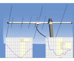 Smerovka VHF/UHF