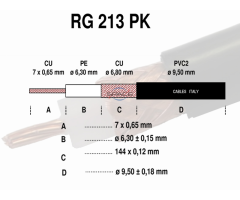 RG-213 PK